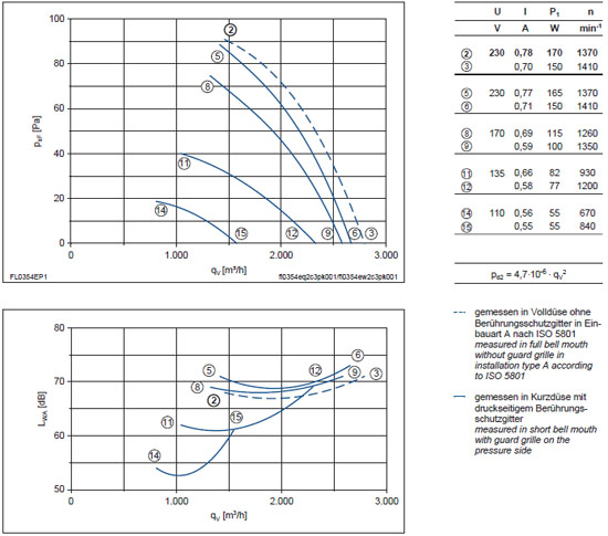График производительности и подбора рабочей точки FL035-VDA.2C.A5L
