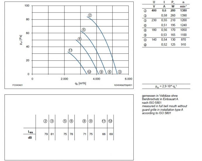 Технические характеристики  и график производительности FC040-4DD.2F.A7