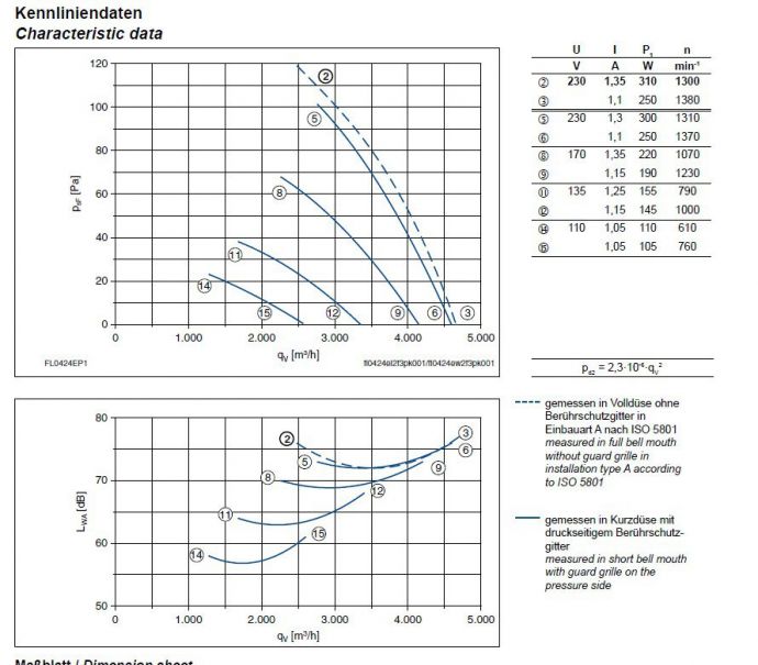 График производительности и подбора рабочей точки FL042-4EK.2F.V5P