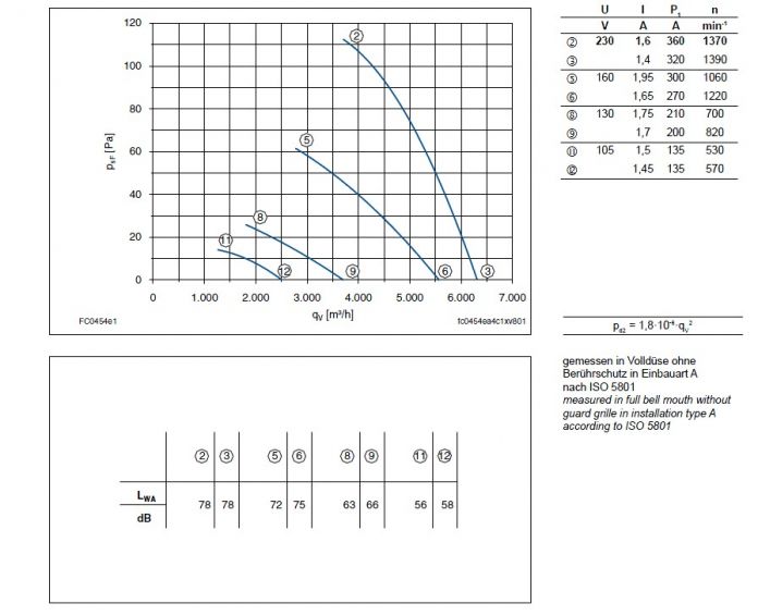 Технические характеристики  и график производительности FC045-4ED.4C.A7