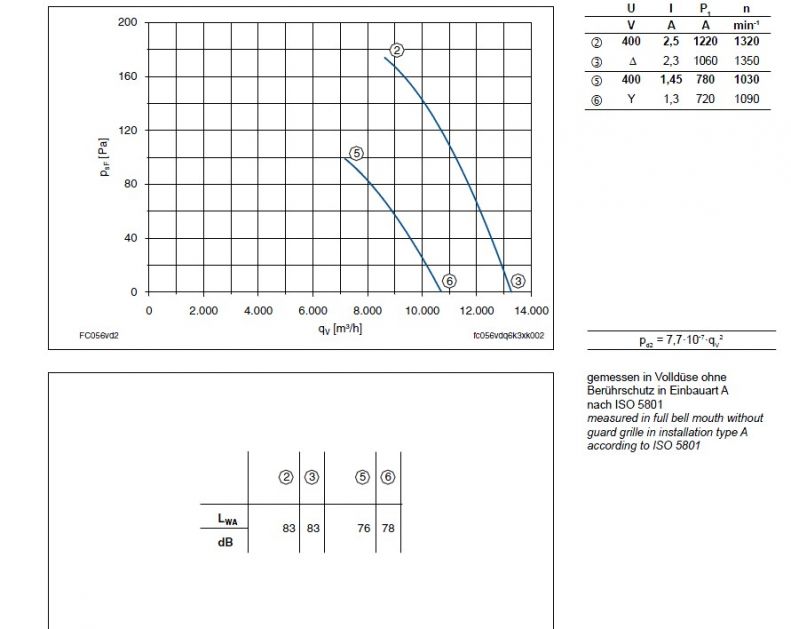 График производительности FC056-VDQ.6F.V7