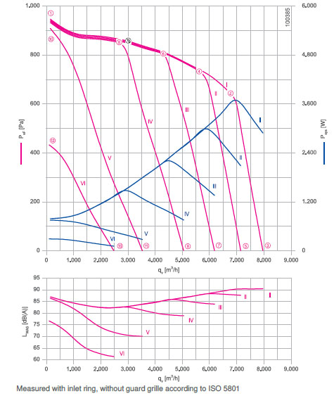График производительности RG40R-ZIK.GL.4R
