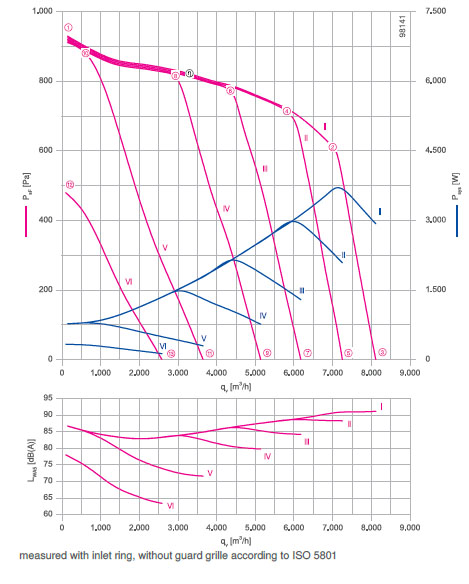 График производительности RG40R-ZIK.GL.4R